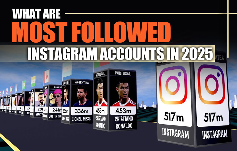 What are the most-followed Instagram accounts in 2025